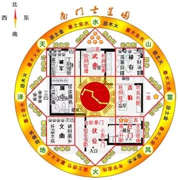 八宅風水吉兇方位解析|【風水伏門】八宅風水吉兇方位解析 